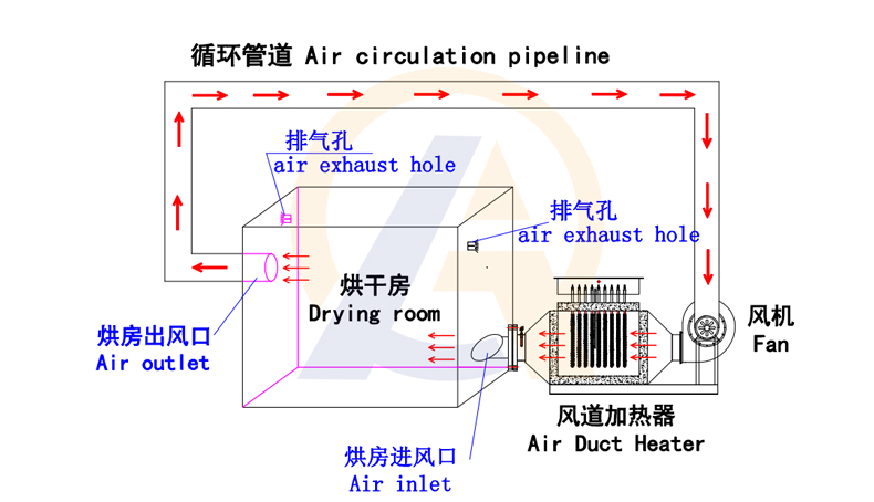 烘房加热器原理图.jpg