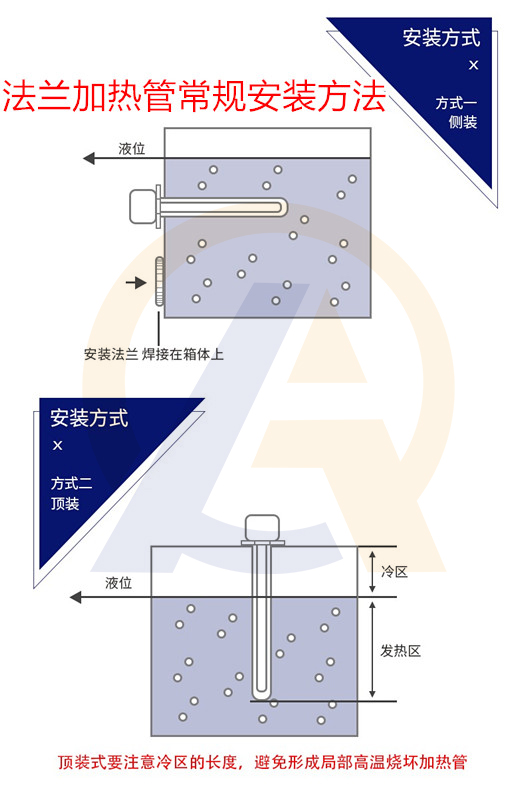 法兰加热管安装.jpg